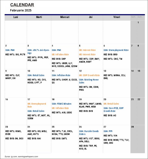 TradeVille: Ianuarie 2026 - mişcări ample pe pieţele globale