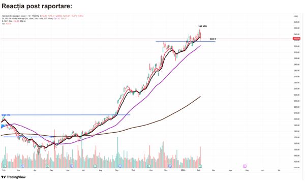 TradeVille: Alphabet - investiţii accelerate
