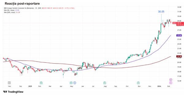 TradeVille: Creşterea bazei de clienţi şi digitalizarea, în atenţia BRD Groupe Societe Generale