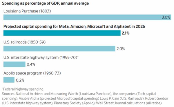 TradeVille: Giganţii tehnologiei pregătesc investiţii totale de 650 miliarde dolari în noi centre de date
