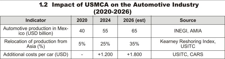 The North American Bloc in 2026: The Industrial Fortress and Its Political Cracks