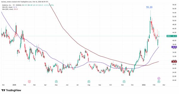 TradeVille: Moderna - vânzările de vaccin anti-Covid impulsionează rezultatele