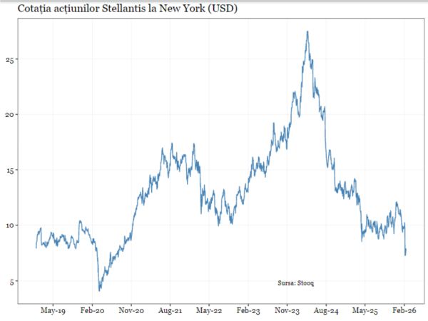 O ironie amară a tranziţiei verzi: investiţiile sustenabile au devenit active blocate