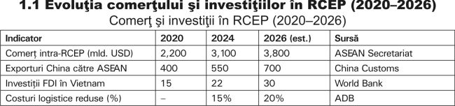 Asia-Pacific - Geometria variabilă a integrării unui continent