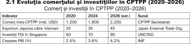 Asia-Pacific - Geometria variabilă a integrării unui continent