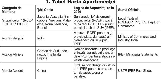 Cadrul Indo-Pacific: Arhitectura regulilor strategice fără liber schimb