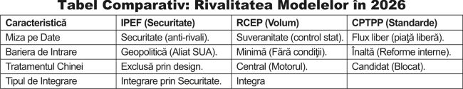 Cadrul Indo-Pacific: Arhitectura regulilor strategice fără liber schimb