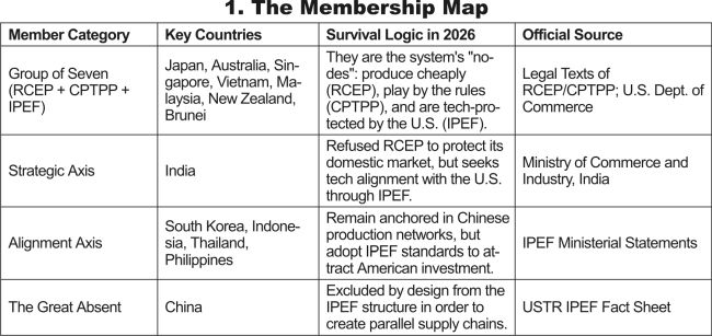 The Indo-Pacific Framework: The Architecture of Strategic Rules Without Free Trade