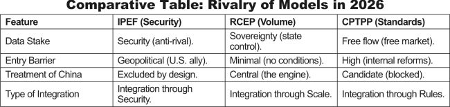 The Indo-Pacific Framework: The Architecture of Strategic Rules Without Free Trade