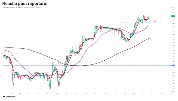 TradeVille: Agroland - rezultate susţinute de divizia Food