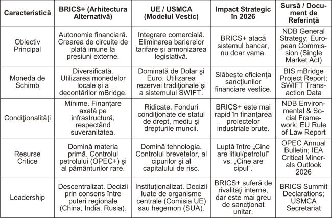 BRICS+: Arhitectura financiară alternativă şi Sudul Global