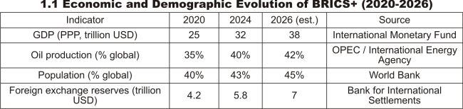BRICS+: The Alternative Financial Architecture and the Global South