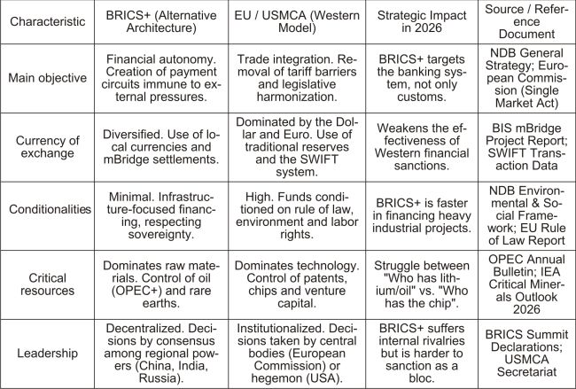 BRICS+: The Alternative Financial Architecture and the Global South