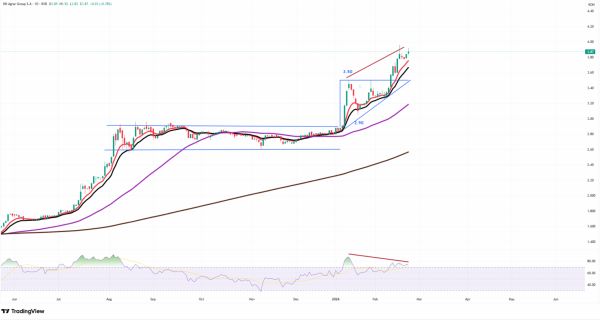 TradeVille: DN Agrar Group - venituri susţinute de extinderea efectivului de bovine