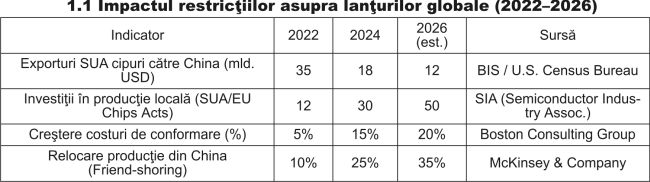 Blocul Controlului Tehnologic - SUA şi aliaţii vs. China