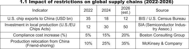 The Technological Control Bloc - The U.S. and Allies vs. China