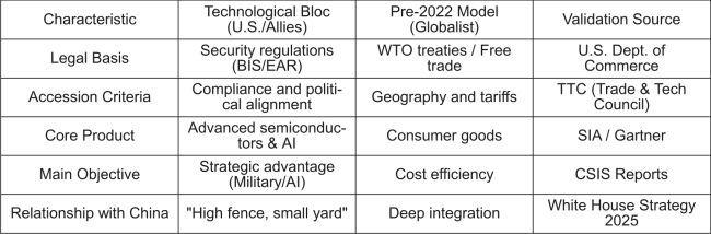 The Technological Control Bloc - The U.S. and Allies vs. China