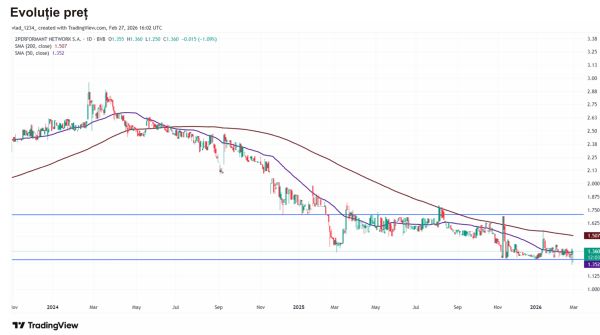 TradeVille: 2Performant Network - prioritate pe eficientizare şi optimizarea ecosistemului