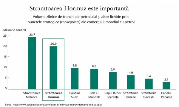 The blockade of Hormuz has global consequences