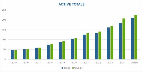 TradeVille: Banca Transilvania mizează pe un model de business robust şi disciplină financiară