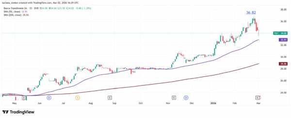 TradeVille: Banca Transilvania mizează pe un model de business robust şi disciplină financiară