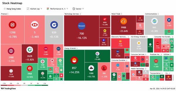 TradeVille: Februarie 2026 - incertitudini macroeconomice şi tensiuni geopolitice, cu evoluţii mixte pe pieţe