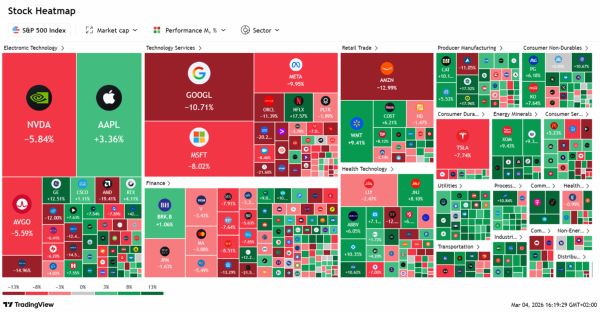 TradeVille: Februarie 2026 - incertitudini macroeconomice şi tensiuni geopolitice, cu evoluţii mixte pe pieţe