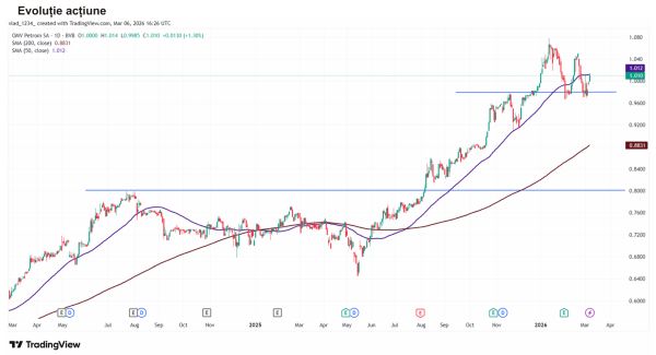 TradeVille: OMV Petrom continuă implementarea Strategiei 2030