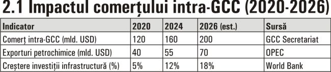 Blocul Golfului - Integrare vamală fără uniune monetară