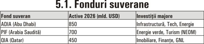 Blocul Golfului - Integrare vamală fără uniune monetară