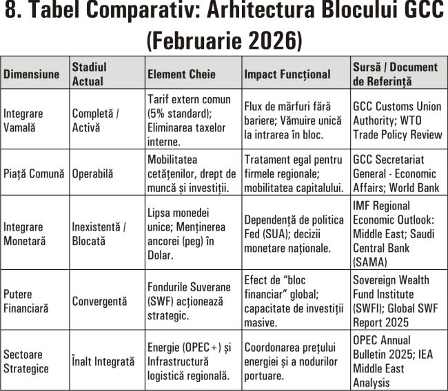 Blocul Golfului - Integrare vamală fără uniune monetară
