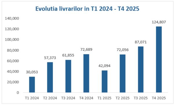 TradeVille: NIO trece pe profit
