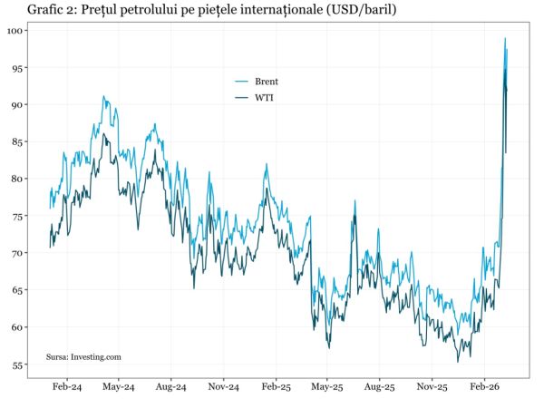 Problemele energetice structurale nu pot fi rezolvate prin golirea rezervelor strategice de petrol