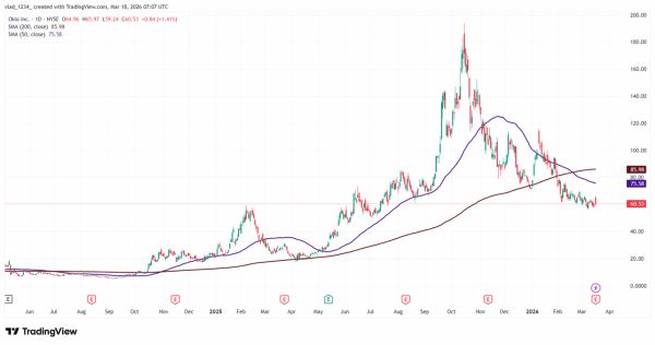 Oklo mizează pe viitorul nuclear