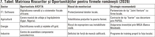 Blocul African (AfCFTA) - Integrare sub presiunea demografică