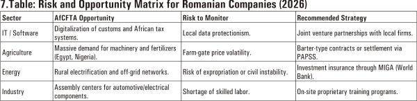 African Bloc (AfCFTA) - Integration Under Demographic Pressure