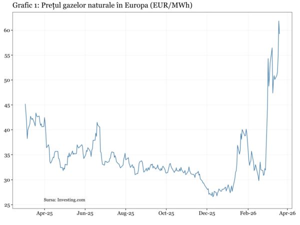 Şocul energetic mondial va lovi puternic o Europă care nu ştie ce înseamnă rezistenţa