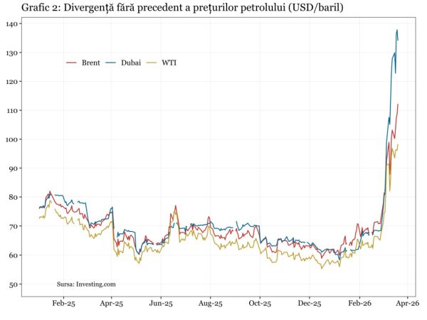 Şocul energetic mondial va lovi puternic o Europă care nu ştie ce înseamnă rezistenţa
