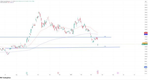 TradeVille: Alibaba - AI versus profit
