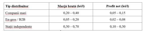 Analiza AEI- Plafonarea marjelor la carburanţi, iluzia blocării creşterii preţurilor şi penuria ce ne aşteaptă