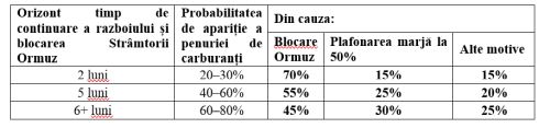 Analiza AEI- Plafonarea marjelor la carburanţi, iluzia blocării creşterii preţurilor şi penuria ce ne aşteaptă