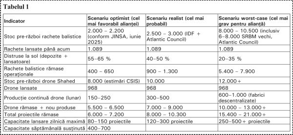ESTIMARE: Puterea de foc aeriană care i-a rămas Iranului - 24 martie 2026
