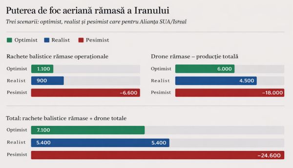ESTIMARE: Puterea de foc aeriană care i-a rămas Iranului - 24 martie 2026