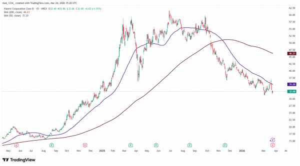 TradeVille: Xiaomi - între presiuni pe segmentul smartphone şi boom pe EV