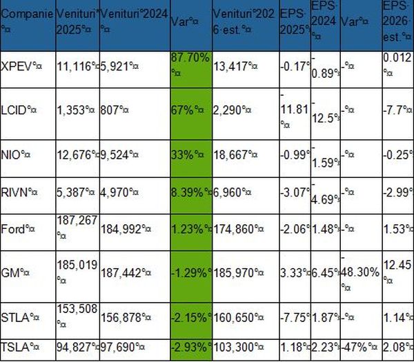 TradeVille: Sectorul auto, în tranziţia spre electrificare