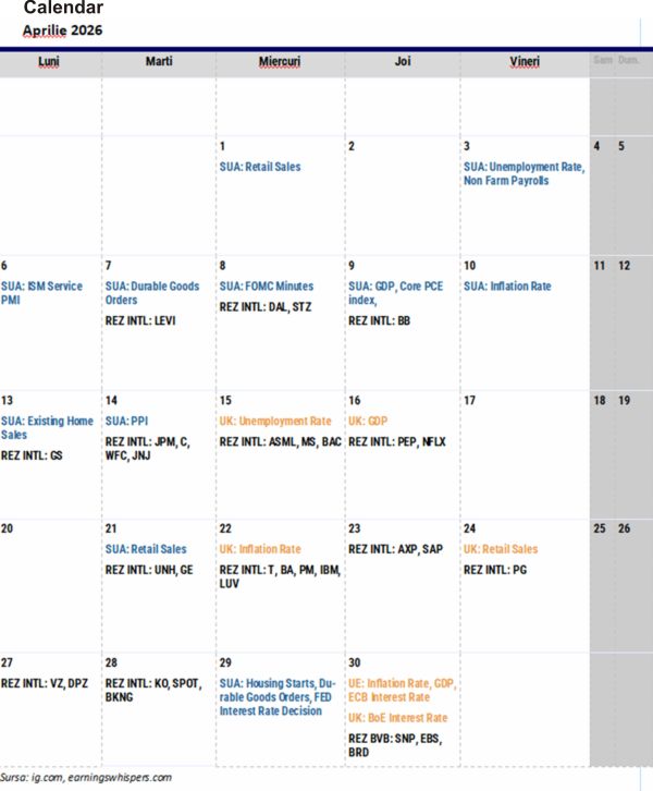 TradeVille: Corecţii semnificative pe pieţe, în martie