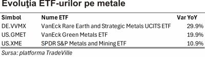 TradeVille: Metalele, pe un parcurs marcat de volatilitate