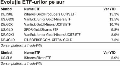 TradeVille: Metalele, pe un parcurs marcat de volatilitate