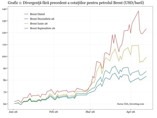 Preţurile petrolului: iluzia stabilizării în faţa realităţii dure