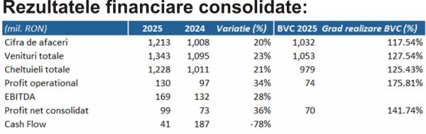 TradeVille: Grup EM - creştere pe firul tranziţiei energetice